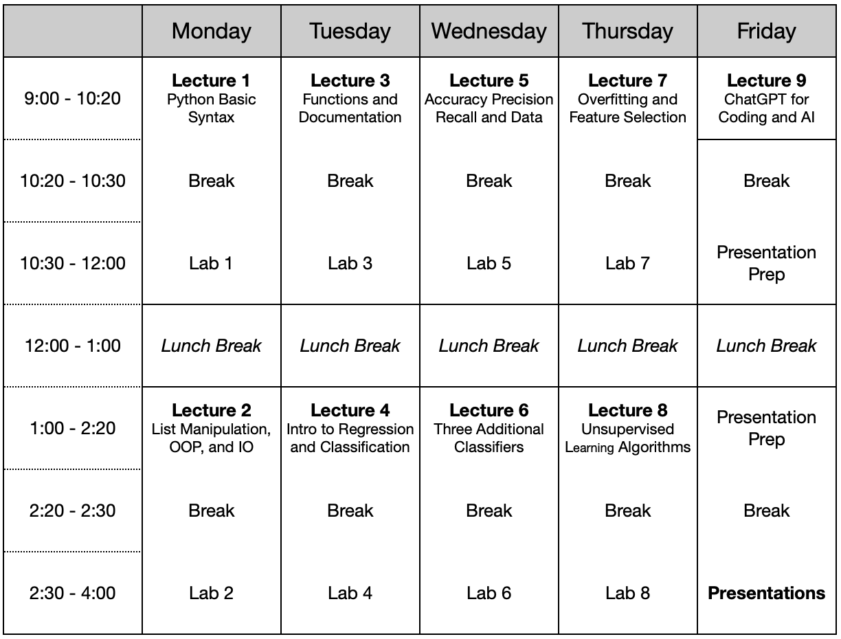 Cornell Course Schedule